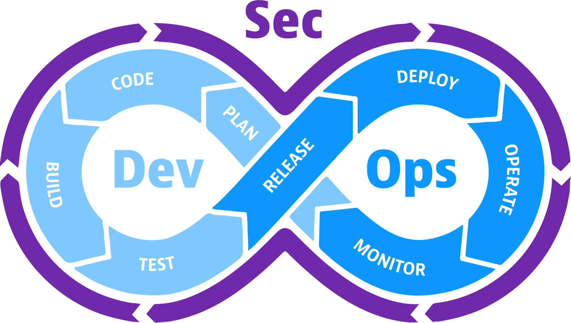 DevSecOps image